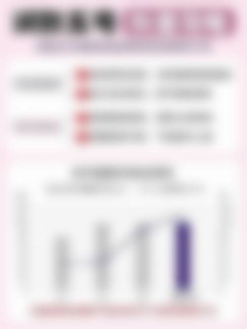 三、韩国The slim整形医院基本信息：