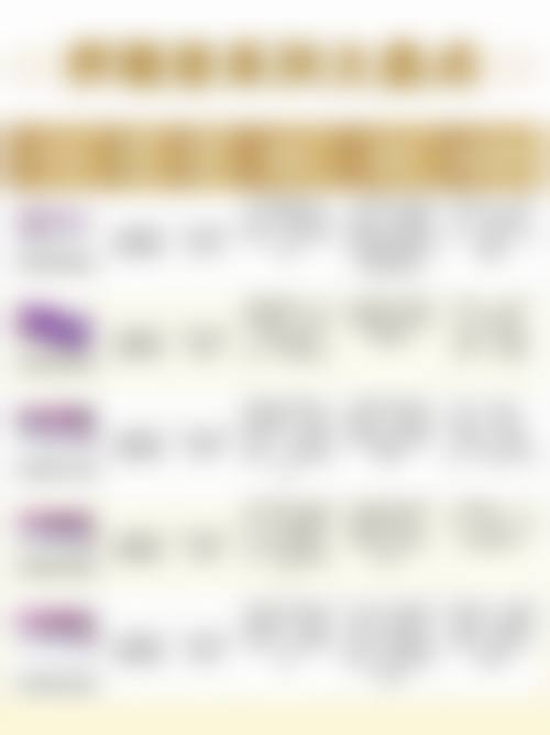 想延长隆鼻成效?这些建议要记牢