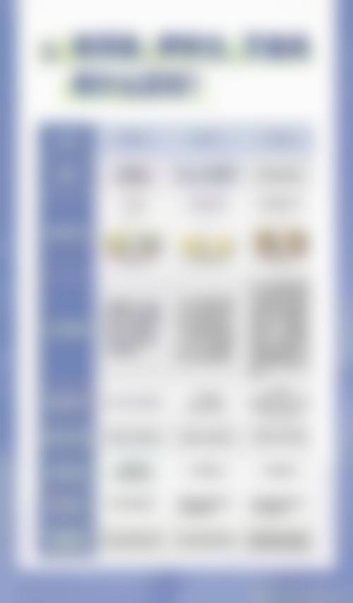 八、上海杨思医院医学美容科真实的顾客评价如下：