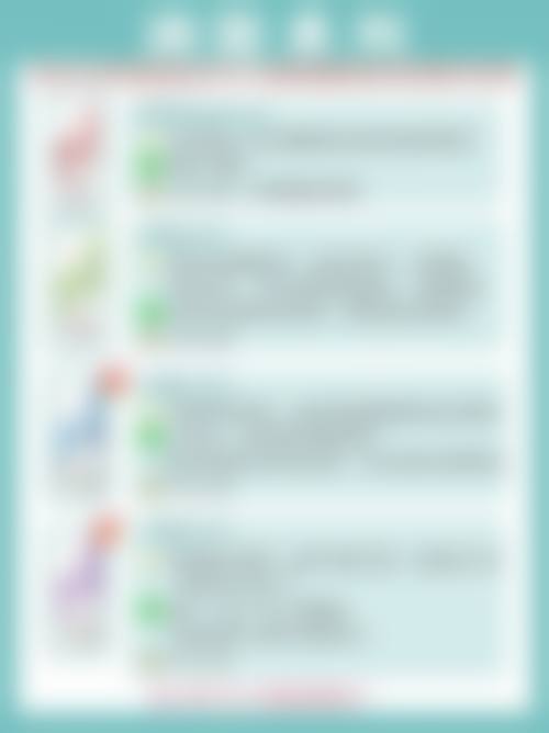 有哪些修复成功的实例?