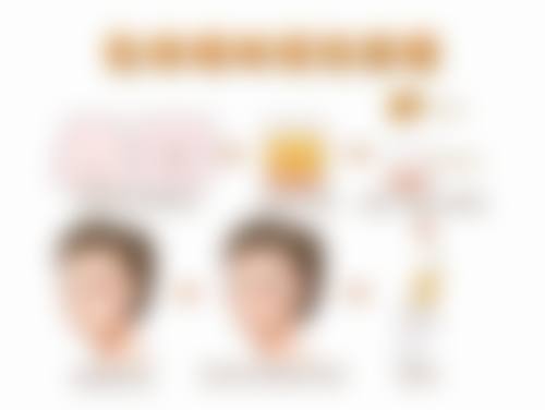 隆胸手术成效能否恒久？影响手术成效持久性的通用因素揭秘