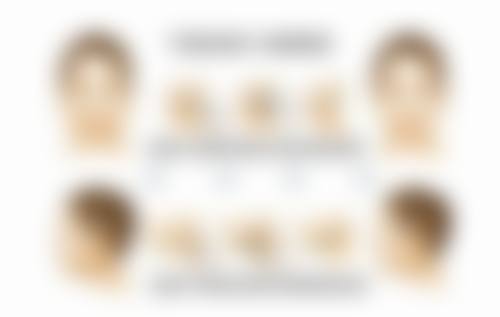 烫伤疤痕印去除有妙招?特殊情况也不怕